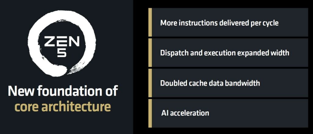 AMD Zen 5 architecture foundation