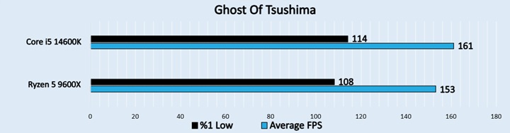 Ghost Of Tsushima