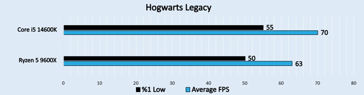 Hogwarts Legacy