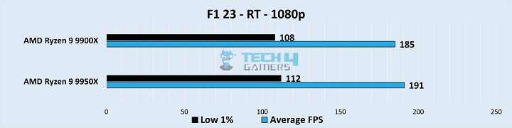 Gameplay Frame Rates