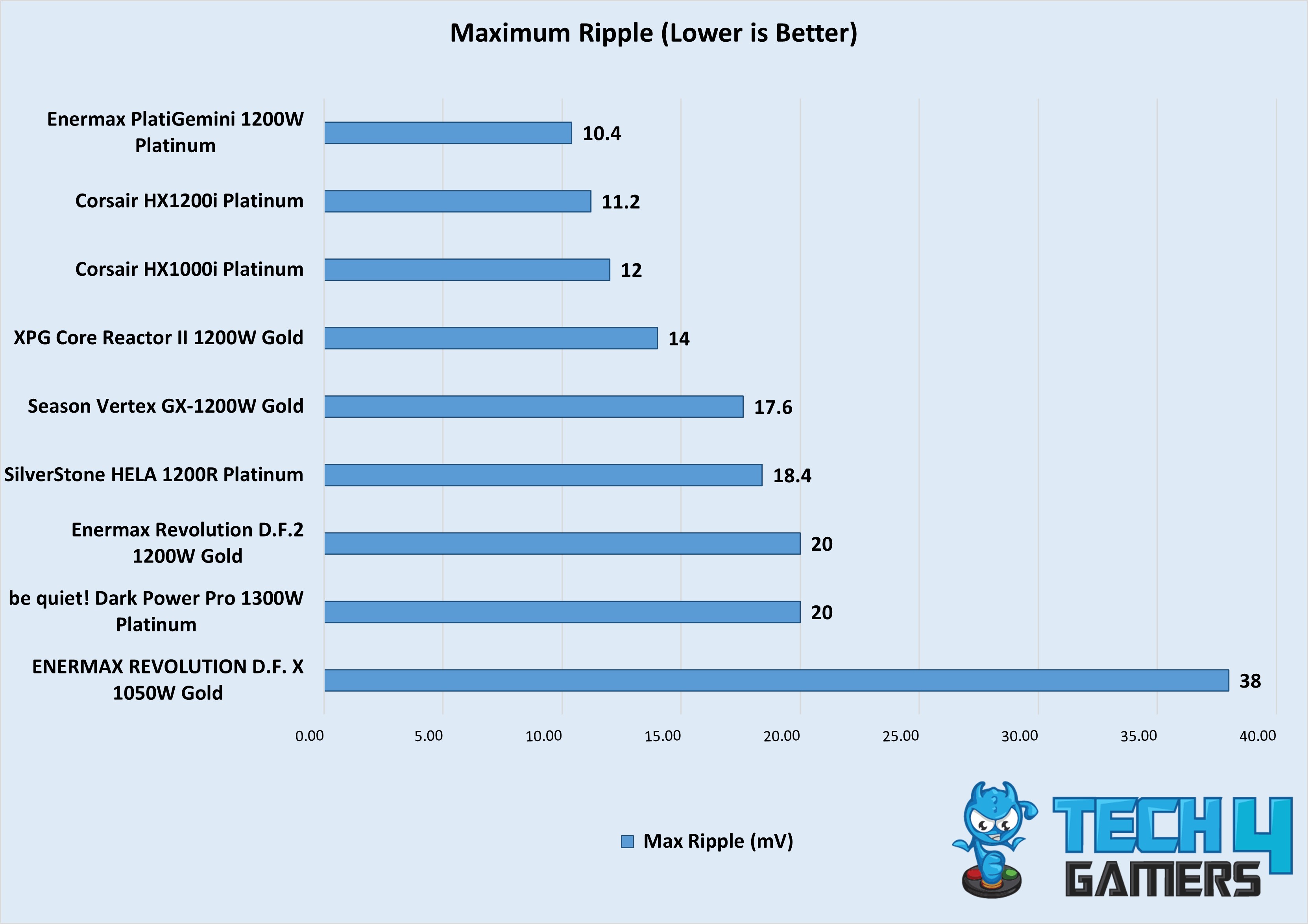 Maximum Ripple (1000W+, 2nd Week Sep Testing)