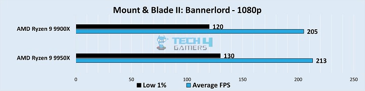 Gameplay Frame Rates