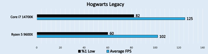 Hogwarts Legacy