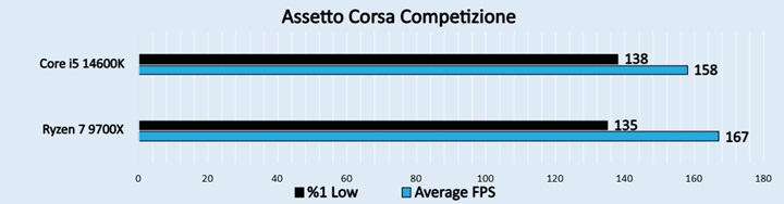 Assetto Corsa Competizione