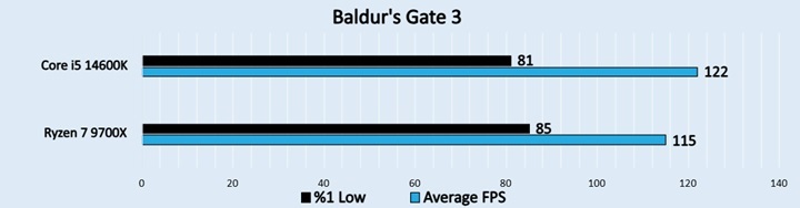 Baldur's Gate 3