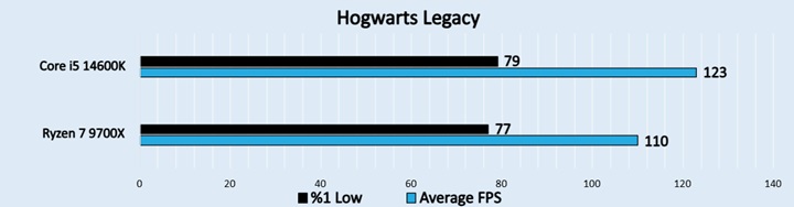 Hogwarts Legacy