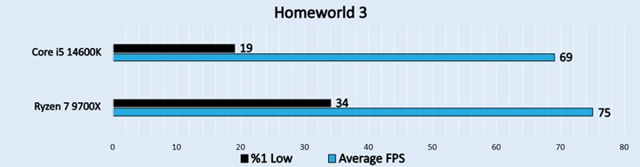 Homeworld 3