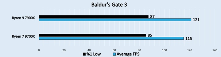 Baldur's Gate 3