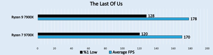 The Last Of Us