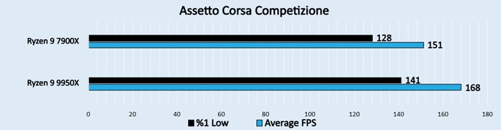 Assetto Corsa Competizione