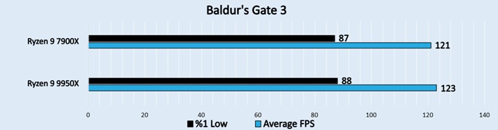 Baldurs Gate 3