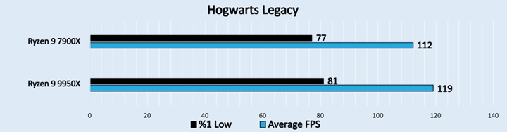 Hogwarts Legacy