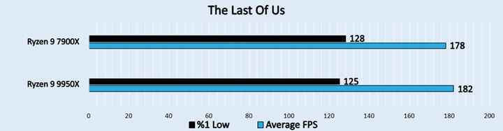 The Last Of Us