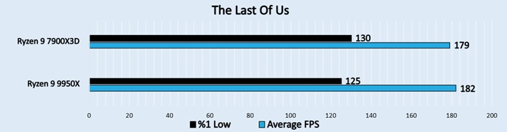 The Last Of Us