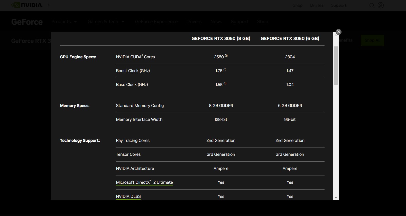 RTX 3050 8GB Vs RTX 3050 6GB Specifications