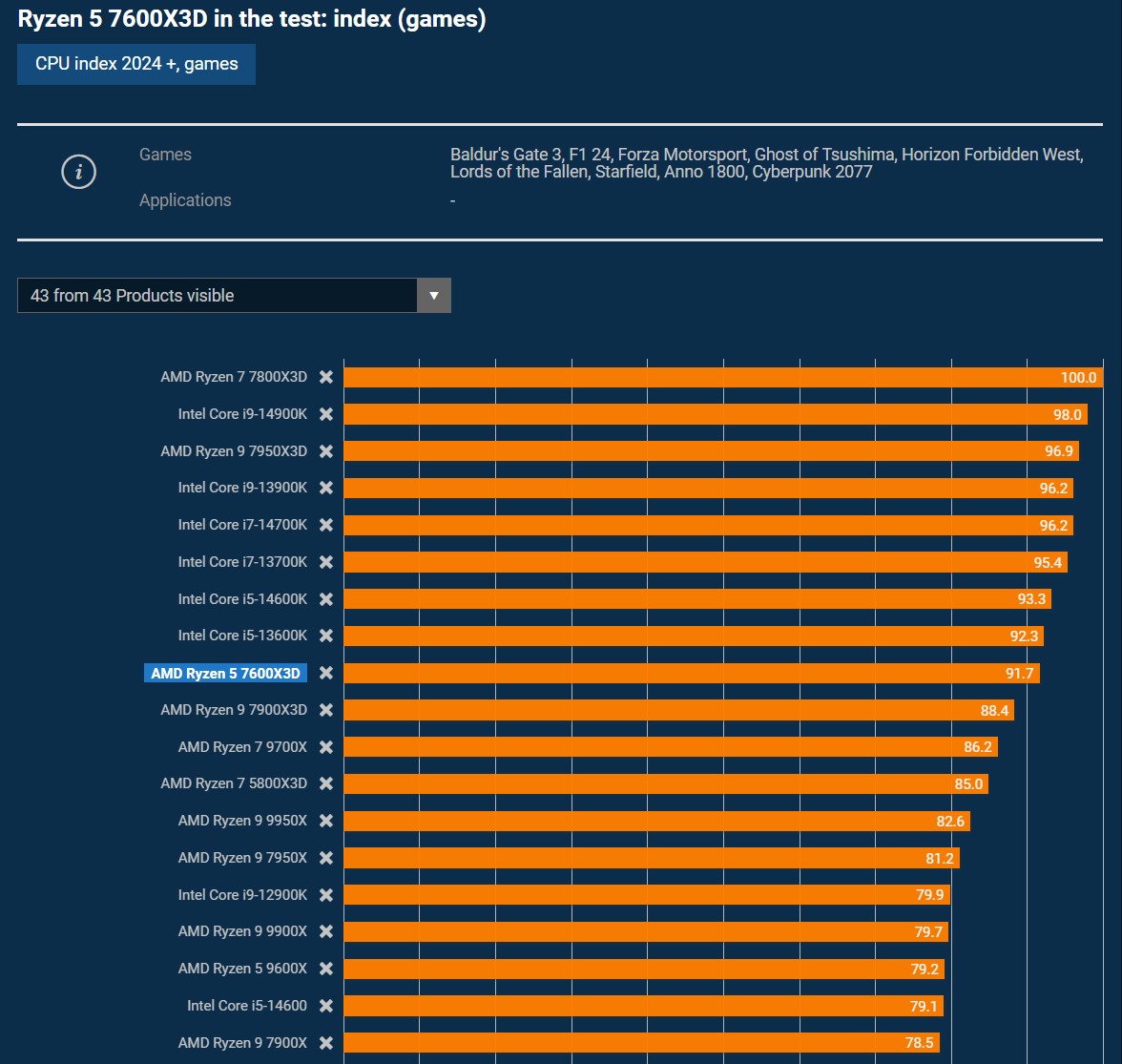 Benchmarks