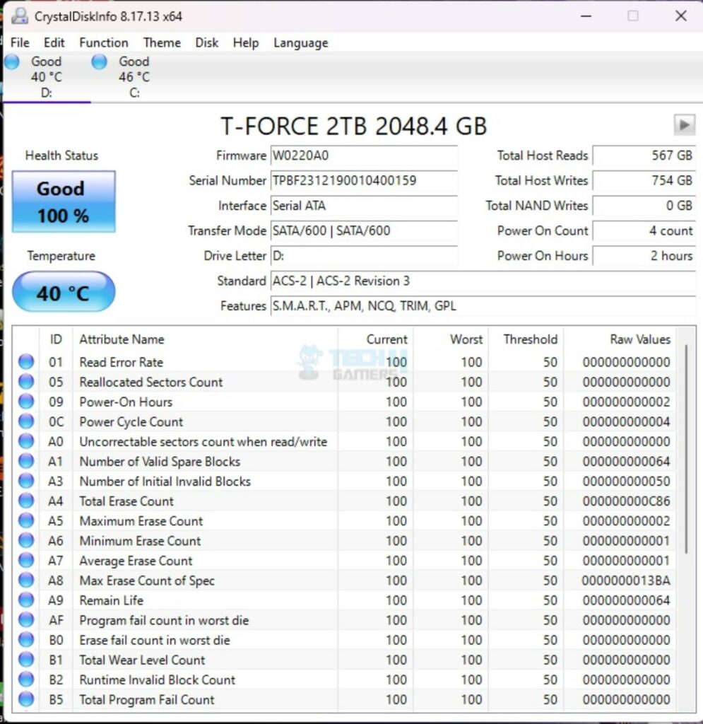 Thermal Results (Image By Tech4Gamers)