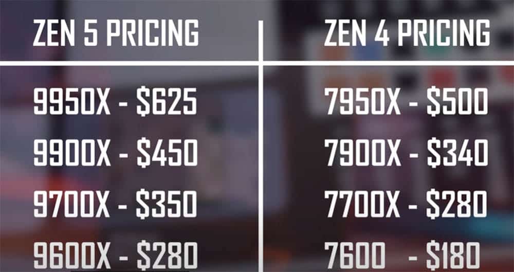 Zen 4 Zen 5 prices