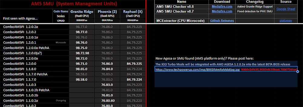 AMD X3D Turbo