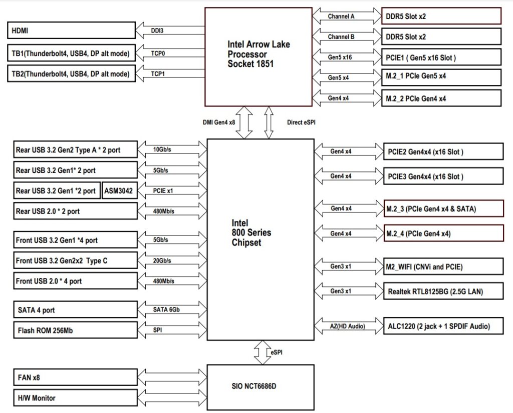 ASRock Z890 Steel Legend WiFi block diagram