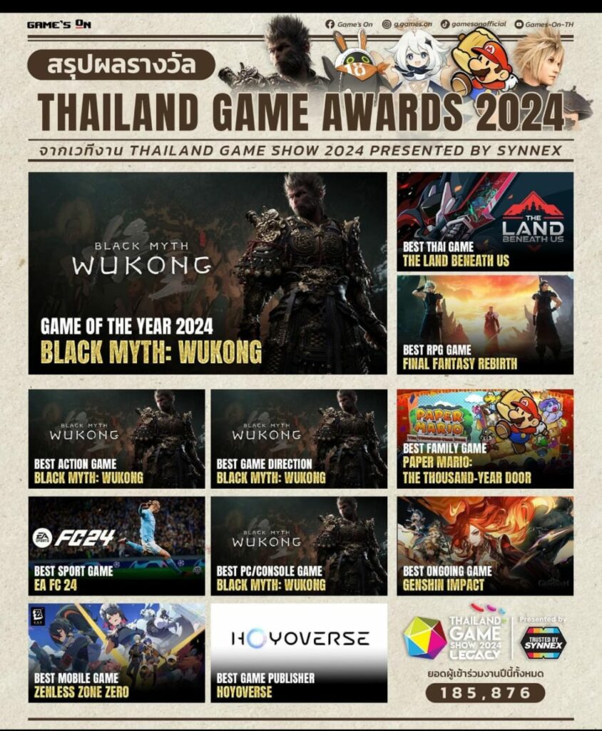 Black Myth Wukong Won GOTY At Thailand Game Awards 2024