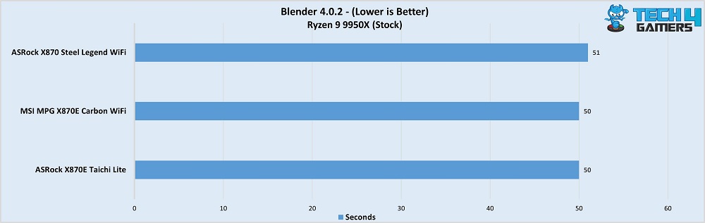 Blender 4.0.2 render test ASRock X870E Taichi Lite 