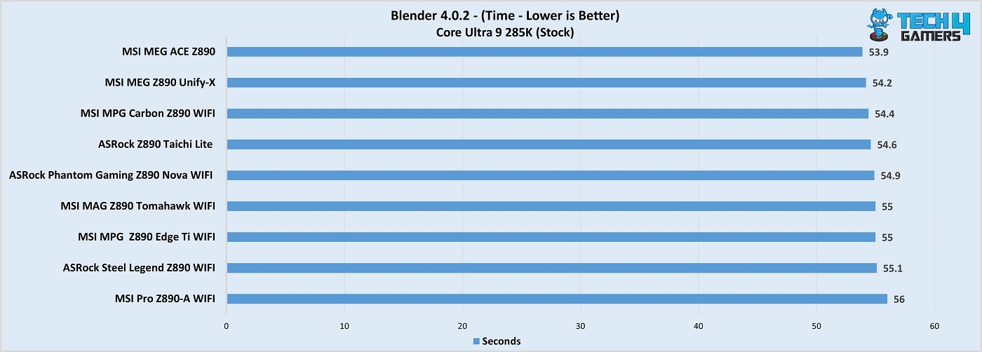 MSI MPG Z890 Edge Ti WiFi Blender 4.0.2