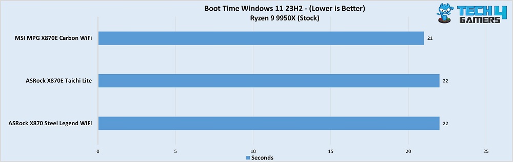 ASRock X870 Steel Legend WiFi boot time