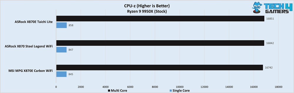 ASRock X870 Steel Legend WiFi CPU-Z benchmarks