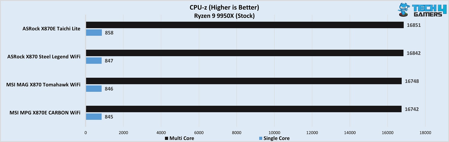 CPU-z testMSI MAG X870 Tomahawk WiFi