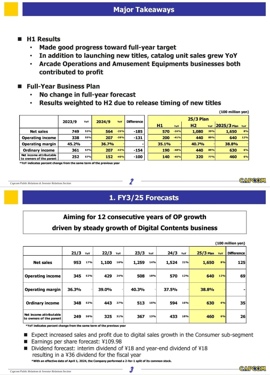 Capcom Earnings Report