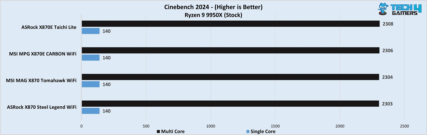 MSI MAG X870 Tomahawk WiFi Cinenbehc 2024