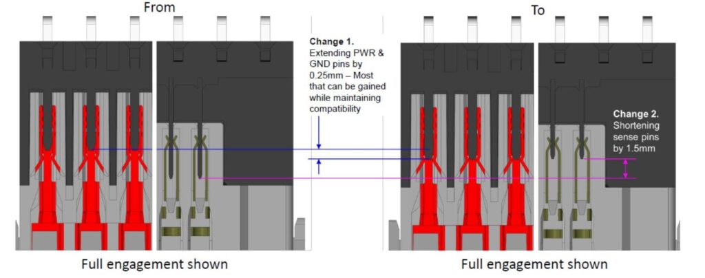 Terminal Size Comparison (Image credit: Hardware Busters)