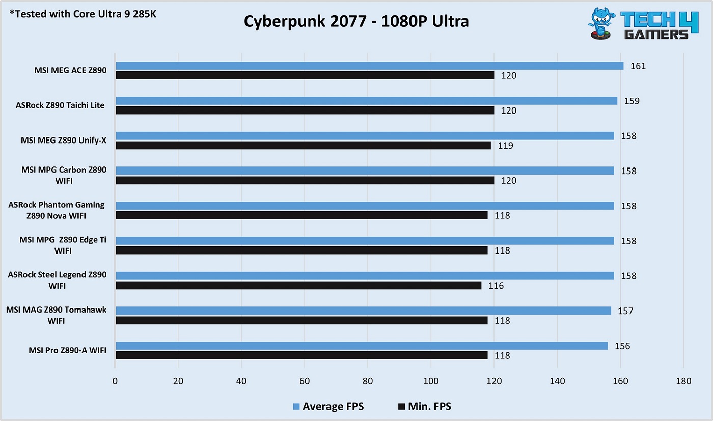 ASRock Z890 Steel Legend WiFi Cyberpunk 2077