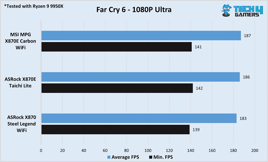 ASRock X870 Steel Legend WiFi Far Cry 6 benchmark