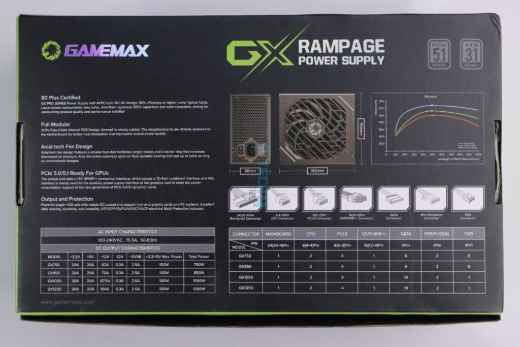 Gamemax GX Rampage 1050W Platinumi - Box Back