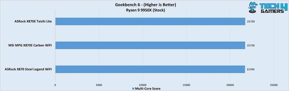 ASRock X870 Steel Legend WiFi Geekbench 6 multi-core 