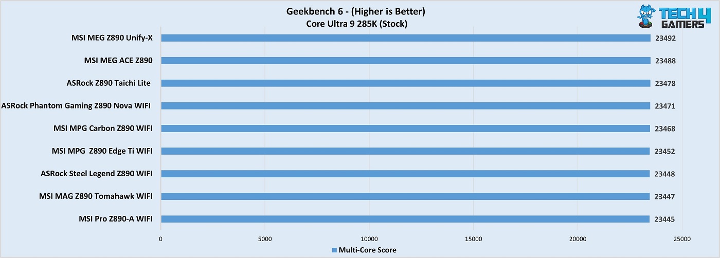 MSI MPG Z890 Edge Ti WiFi Geekbench 6 