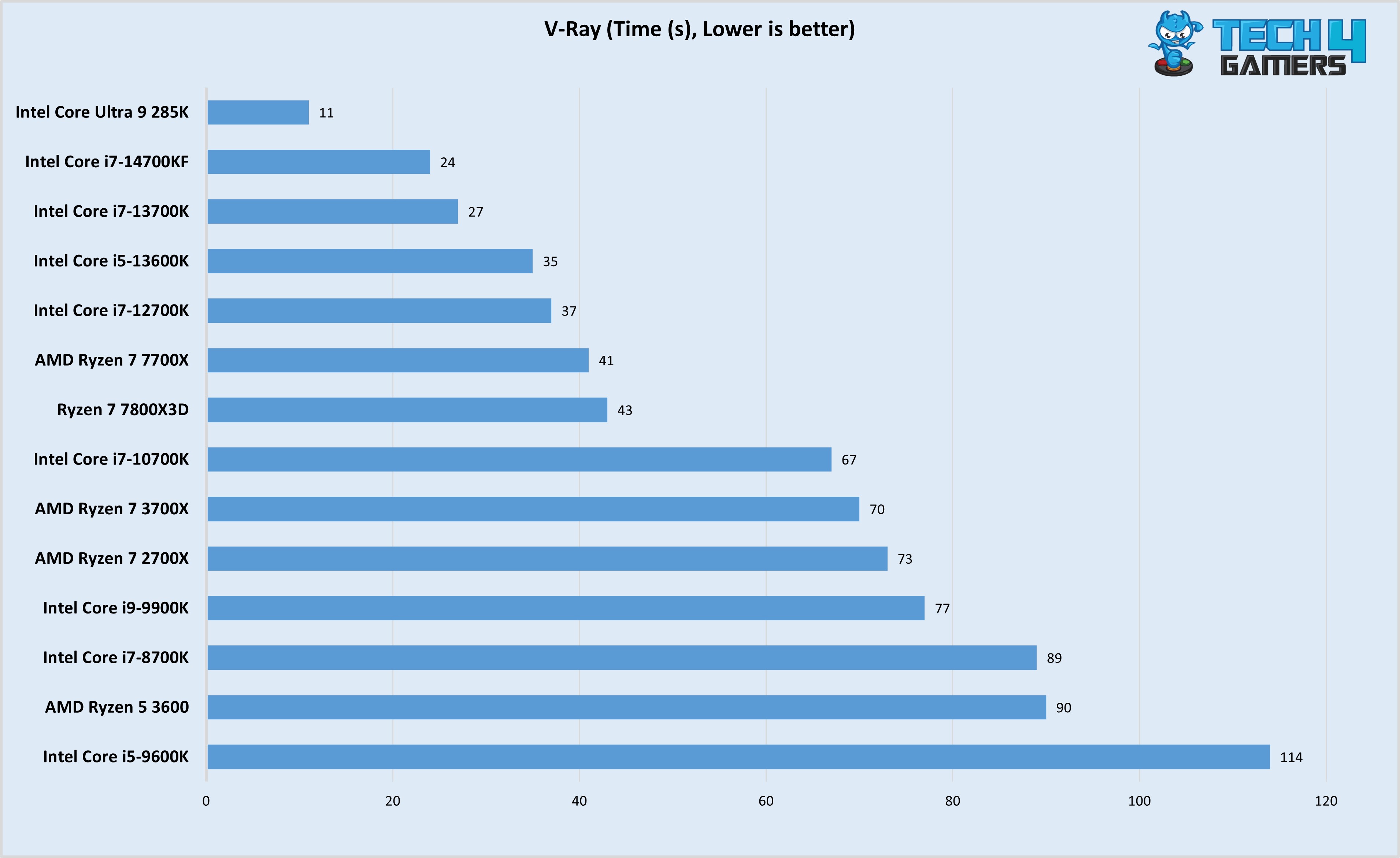 V-Ray Test