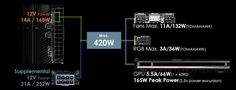 MSI supplemental PCIe power connector