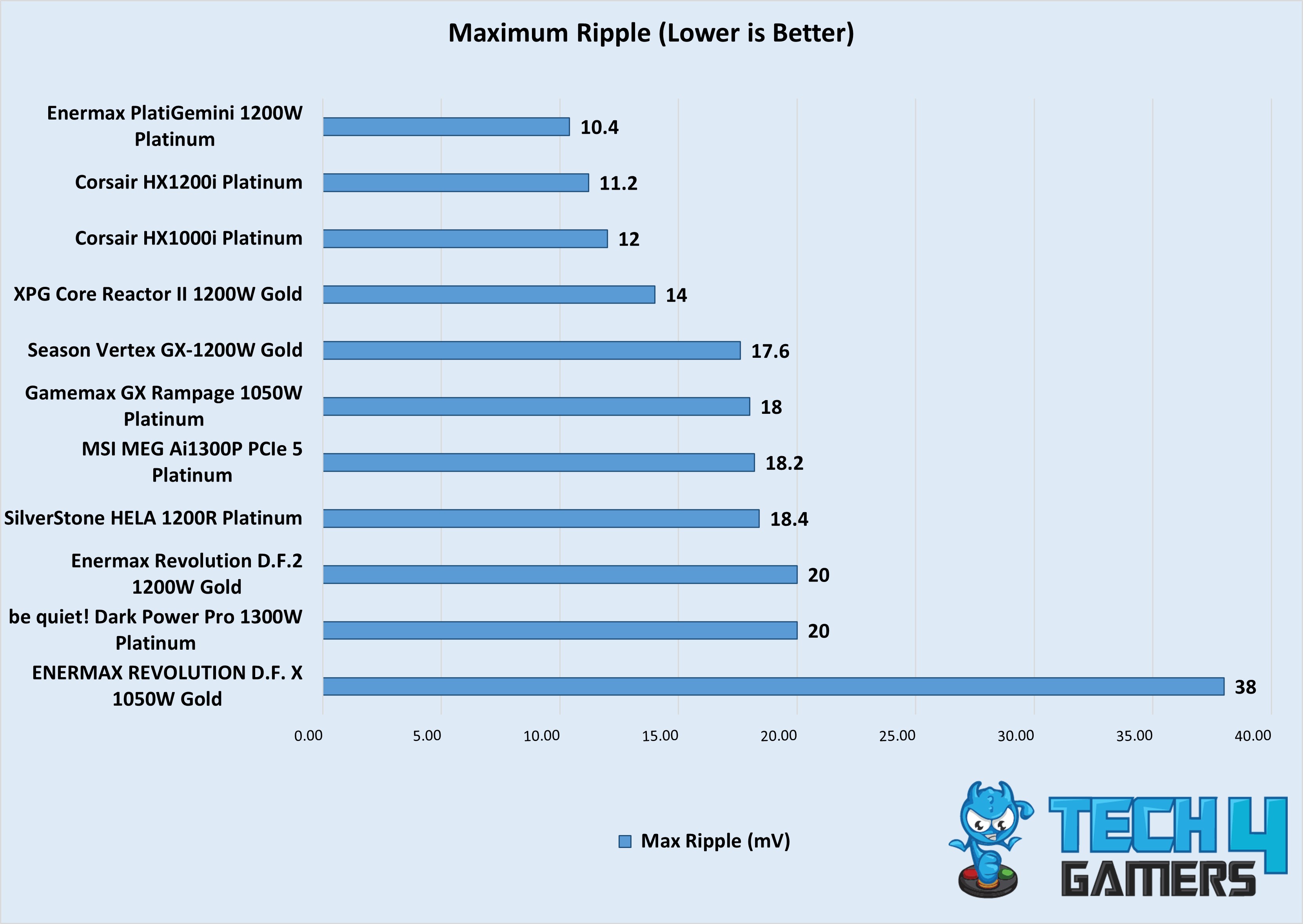 Max Ripple (1000W+, 3rd Week October-24 Testings)