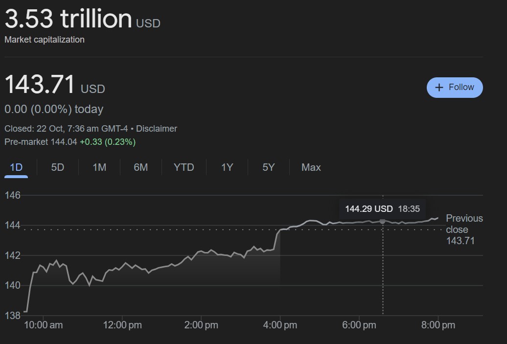 Nvidia Market Value Reaches Over 3.5 Trillion, Surpassing Apple