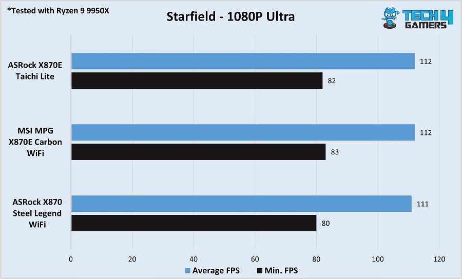 ASRock X870 Steel Legend WiFi Starfield benchmark