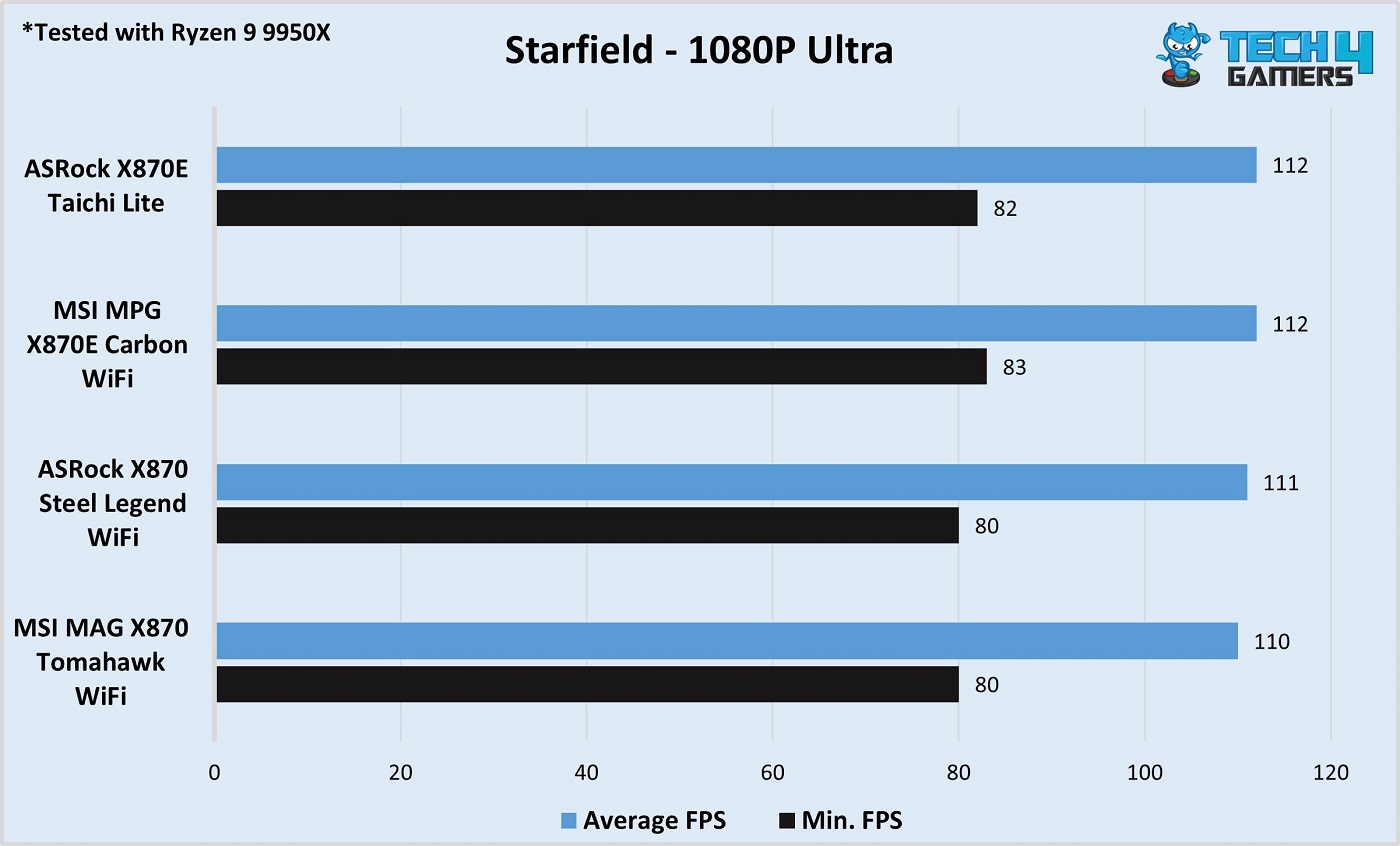 Starfield MSI MAG X870 Tomahawk WiFi