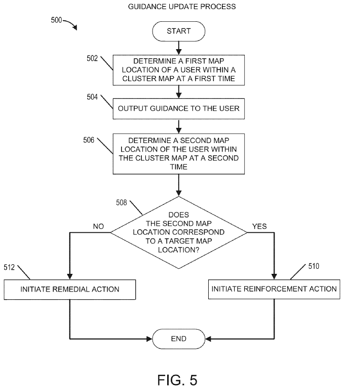 The flowchart shows a technical part of the personalized in-game guidance system process | Image Source: Patentscope