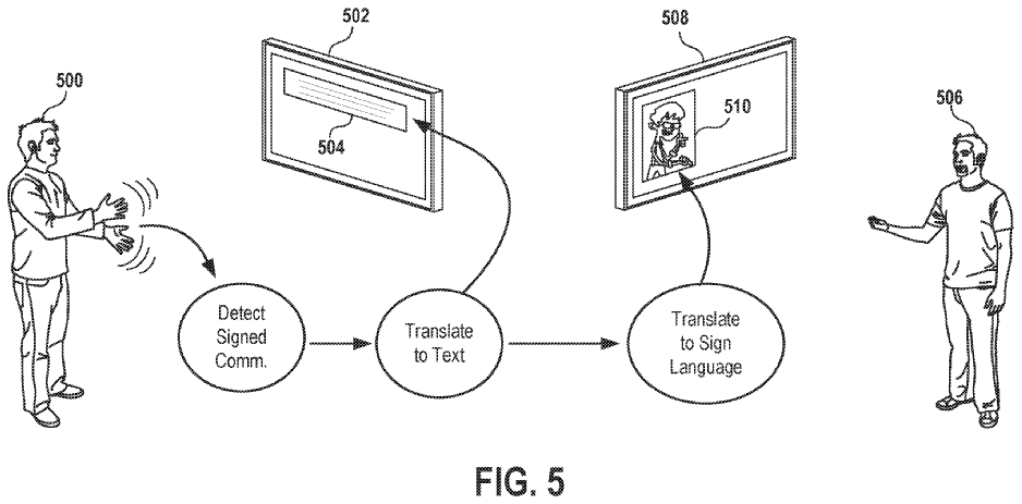 The image shows a concept of a system providing feedback to a user regarding recognition of their signed communication | Image Source: Patentscope