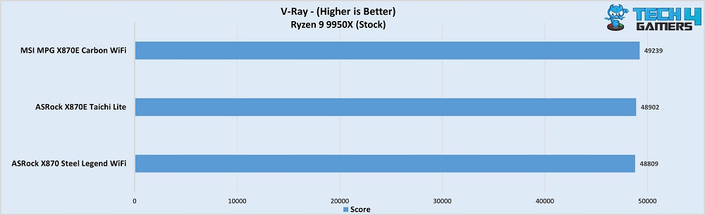 ASRock X870 Steel Legend WiFi V-ray benchmark