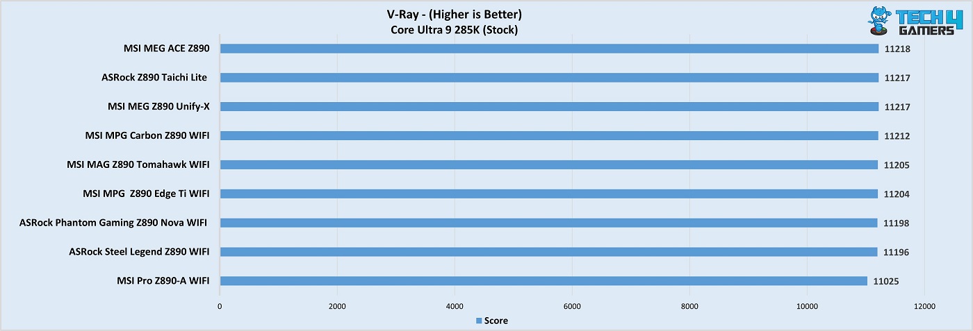 MSI MPG Z890 Edge Ti WiFi V-Ray