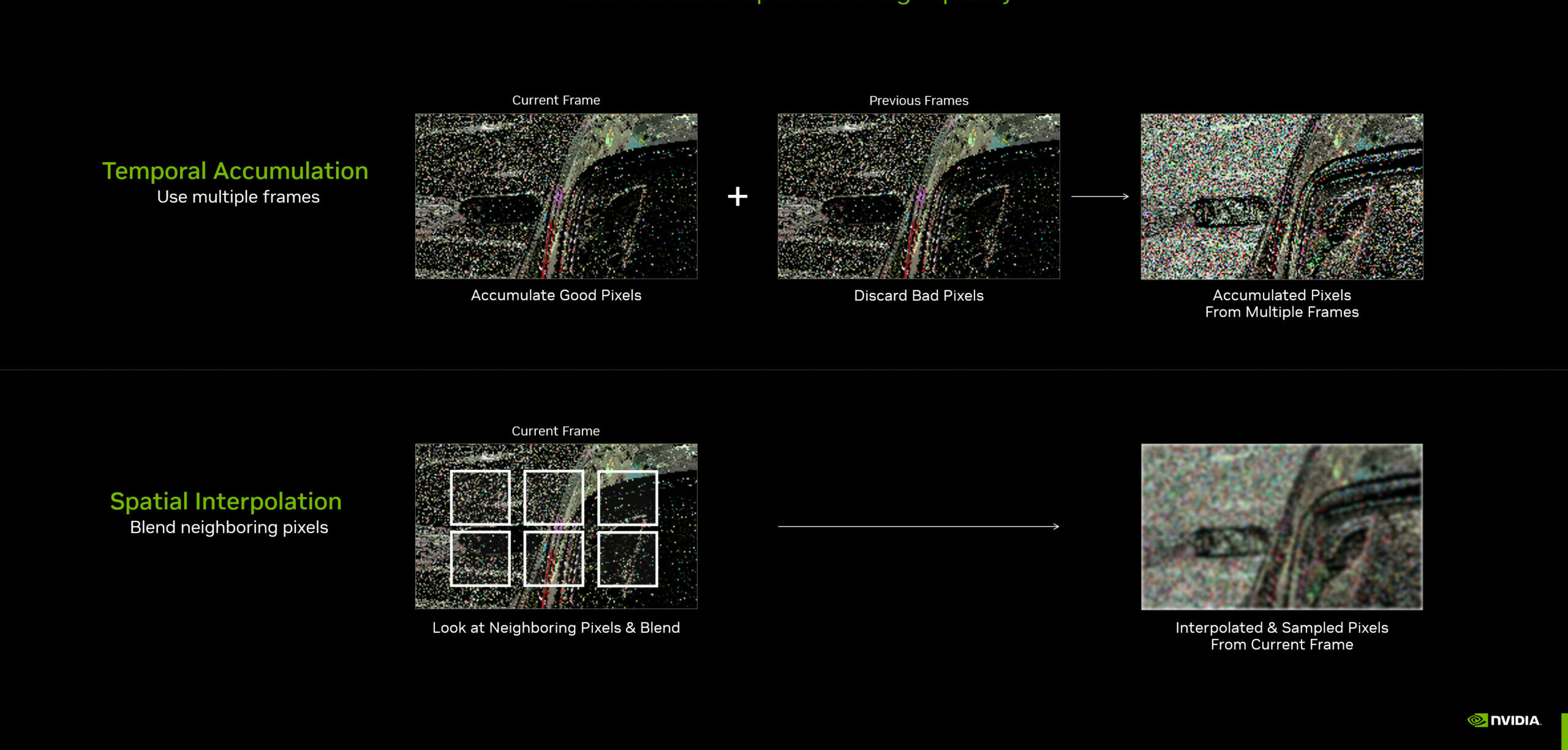 Nvidia's Ray Reconstruction