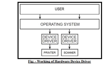 Device Driver Role In The System